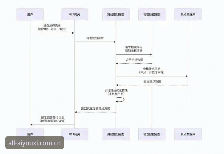 爱游戏安卓版下载全流程深度分析：从零开始的安全操作指南